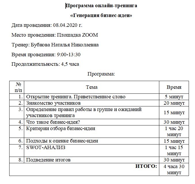 Контрольная работа по теме Исследование востребованности культуры в Губкинском муниципальном районе